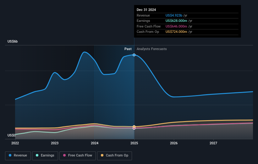 earnings-and-revenue-growth