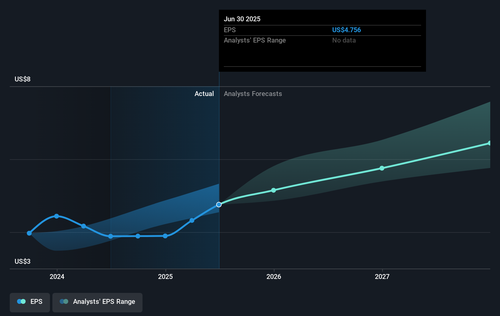 earnings-per-share-growth
