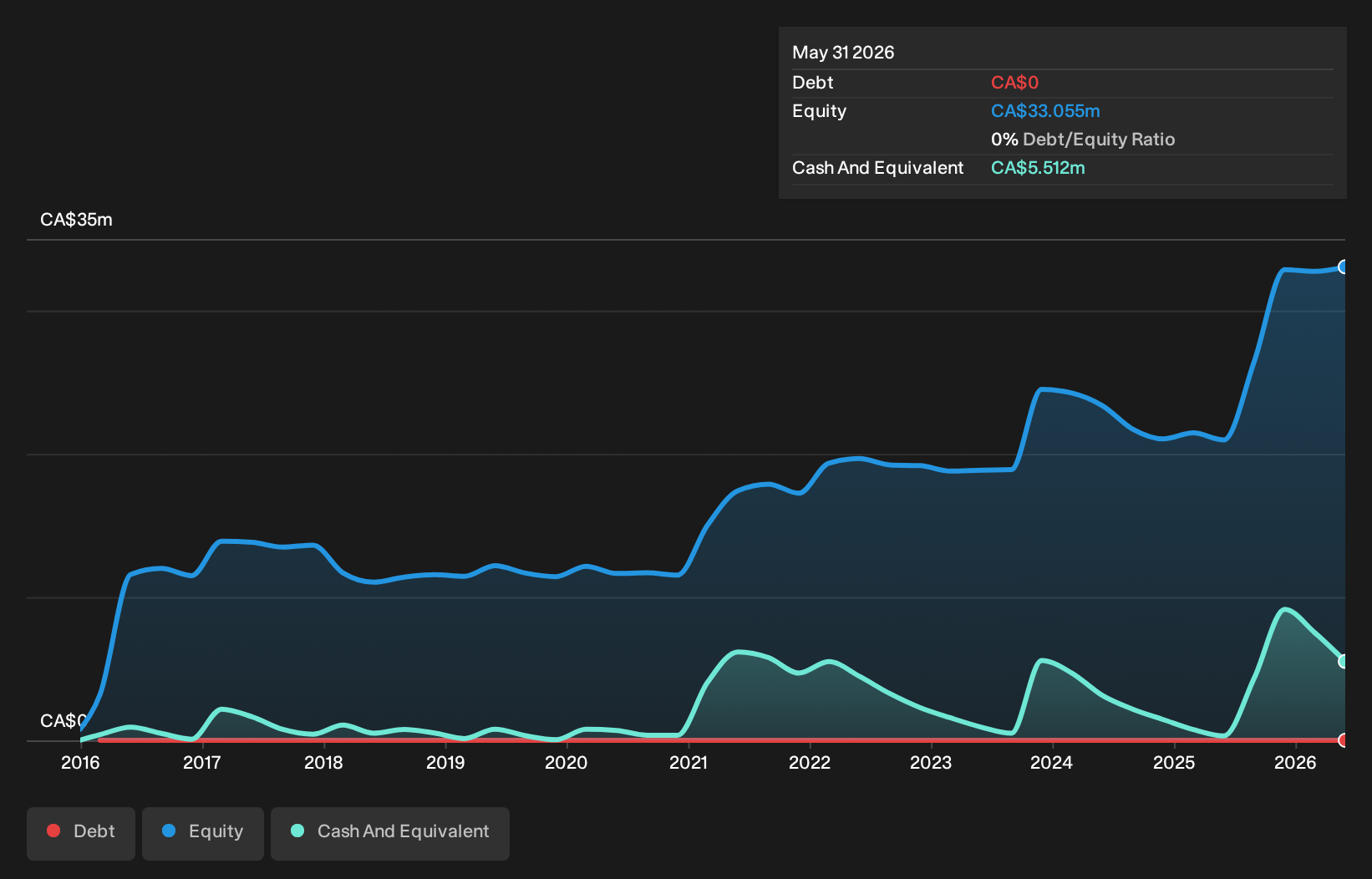 debt-equity-history-analysis