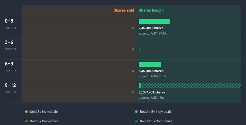 insider-trading-volume