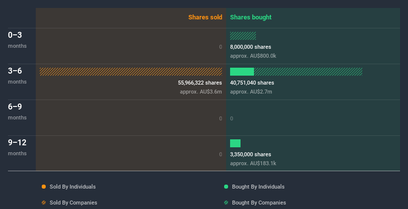 insider-trading-volume