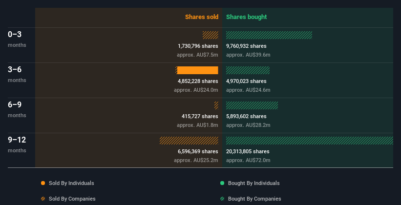 insider-trading-volume