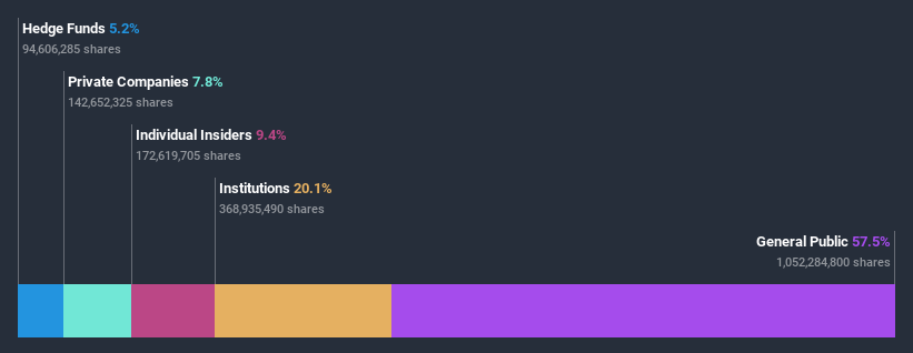 ownership-breakdown