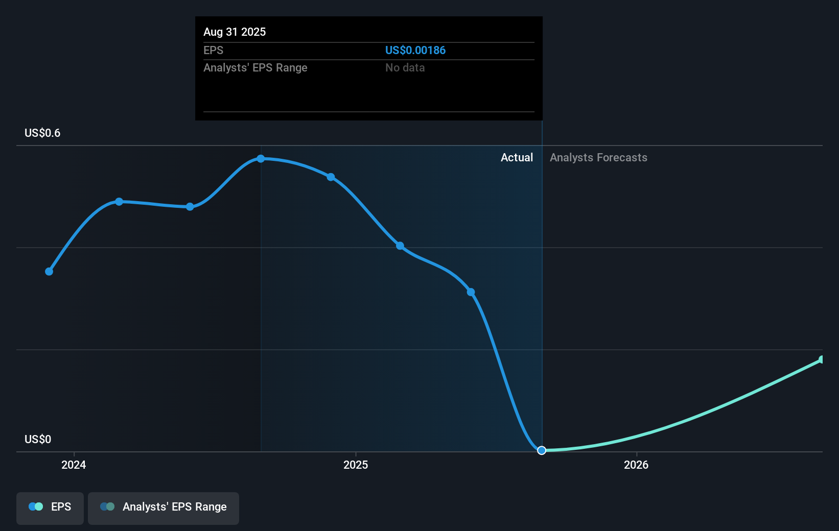 earnings-per-share-growth