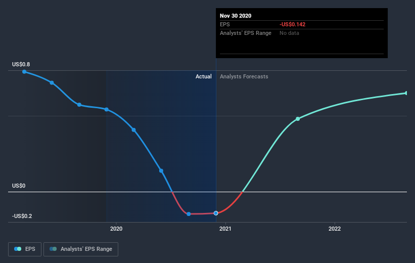 earnings-per-share-growth