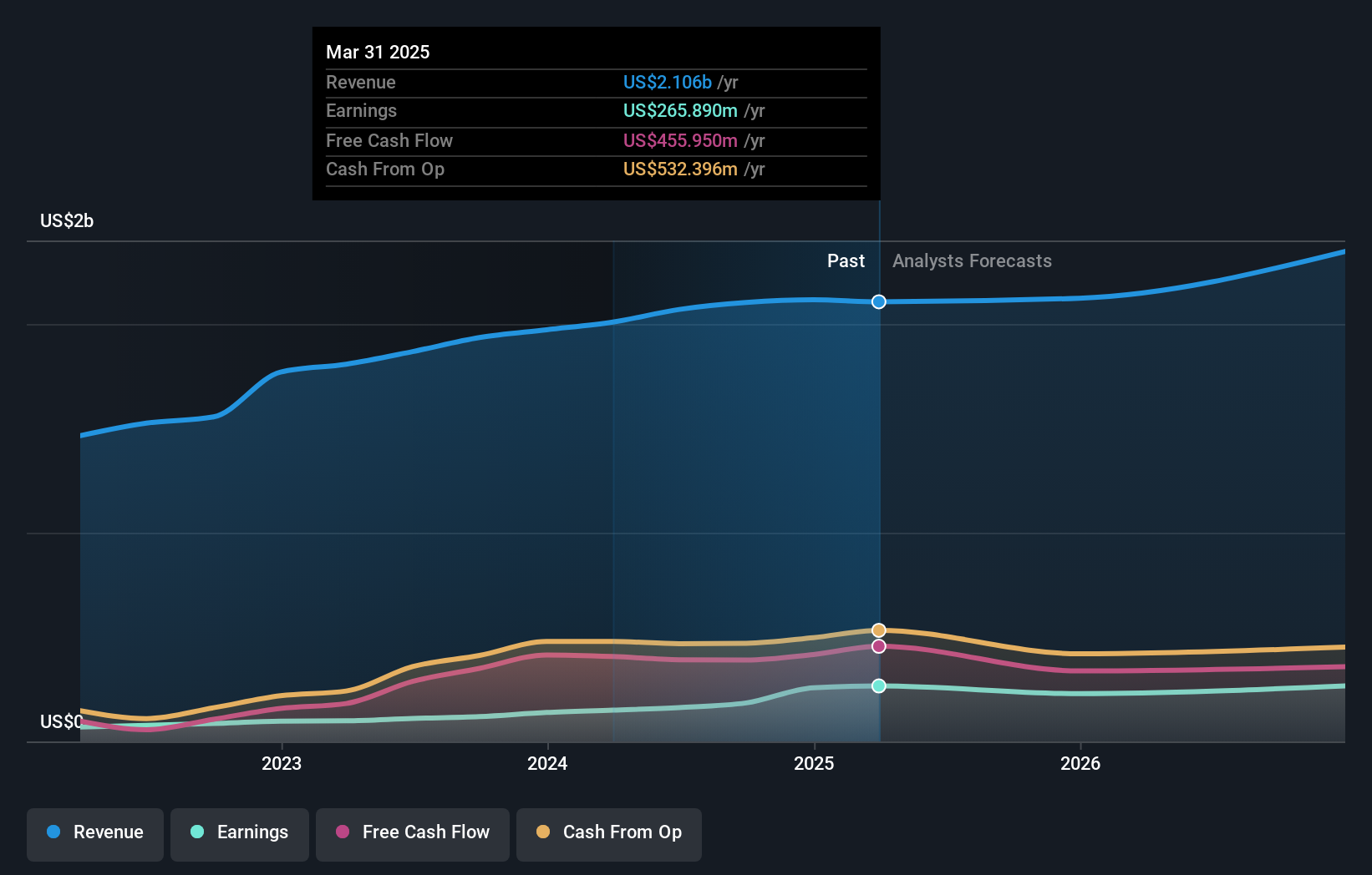 earnings-and-revenue-growth