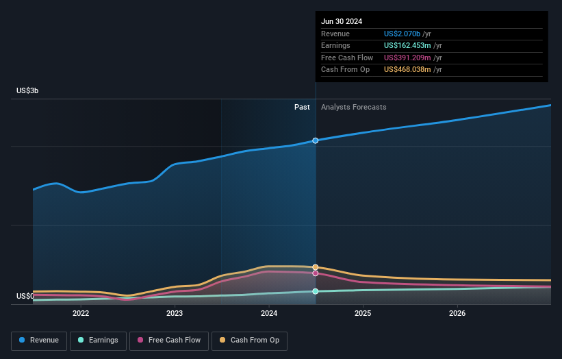 earnings-and-revenue-growth