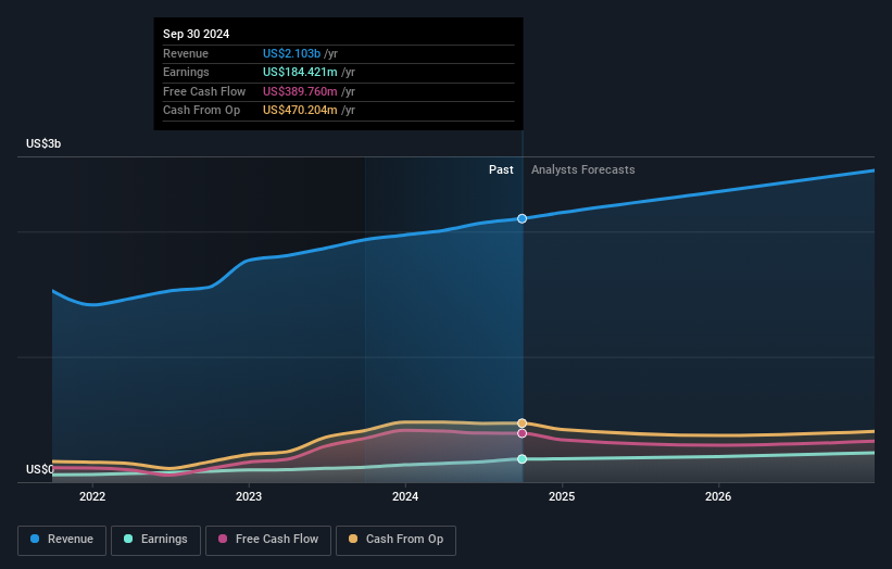 earnings-and-revenue-growth