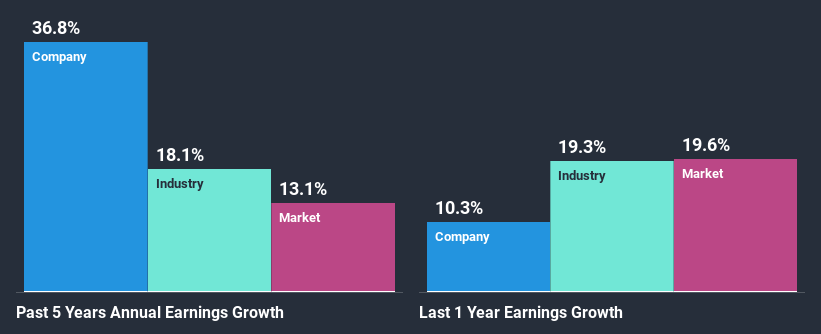 past-earnings-growth