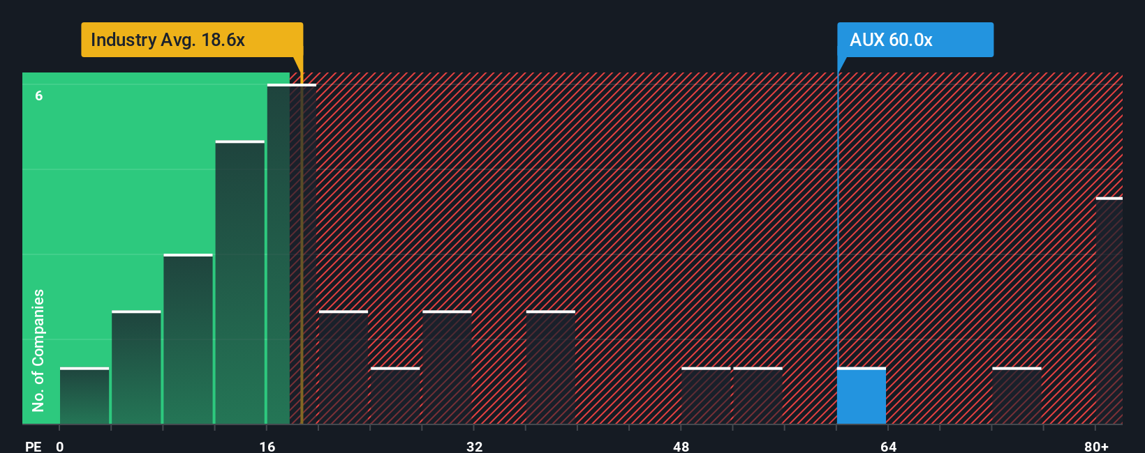 pe-multiple-vs-industry
