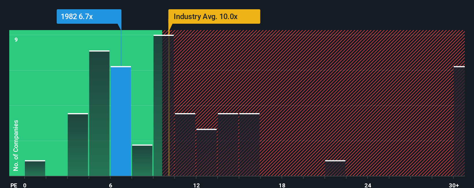 pe-multiple-vs-industry