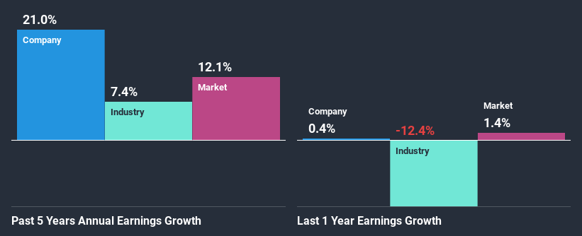 past-earnings-growth