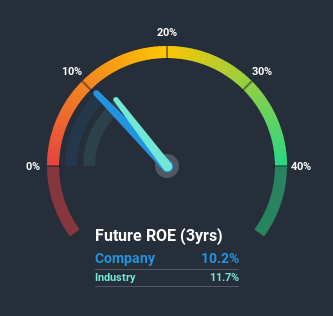 roe