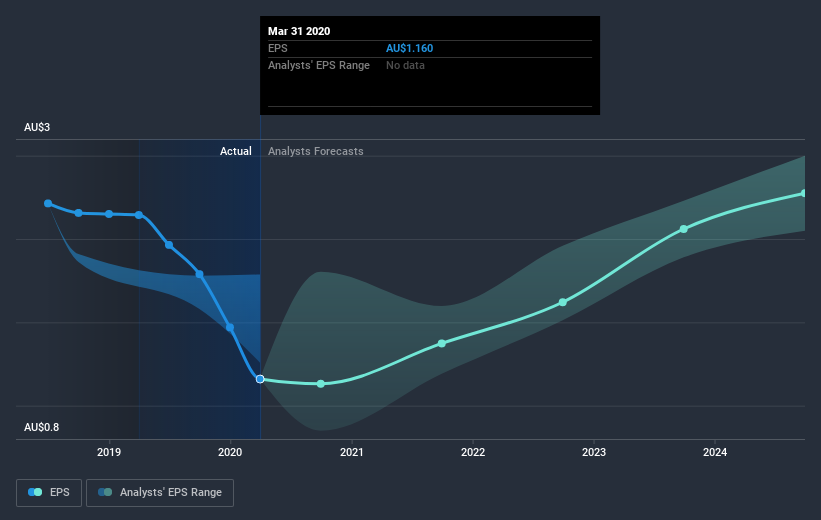 earnings-per-share-growth