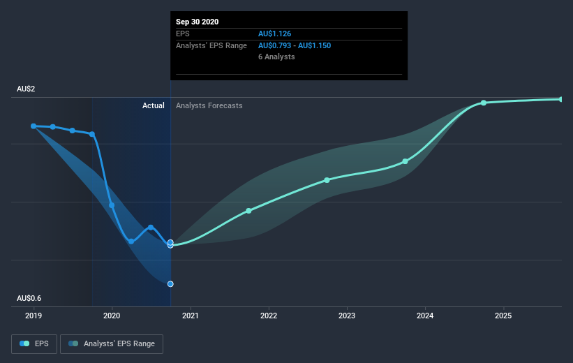 earnings-per-share-growth