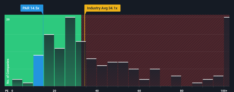 pe-multiple-vs-industry