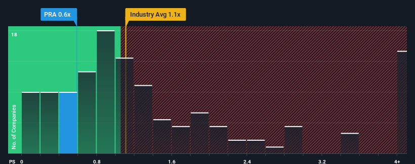 ps-multiple-vs-industry