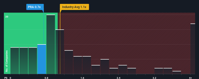 ps-multiple-vs-industry