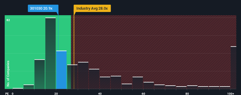 pe-multiple-vs-industry