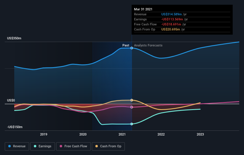 The Inseego (NASDAQ:INSG) Share Price Is Up 436% And Shareholders Are ...