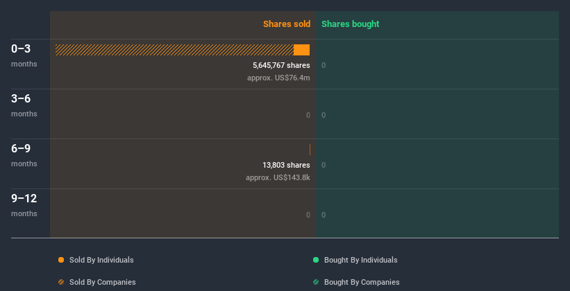 insider-trading-volume