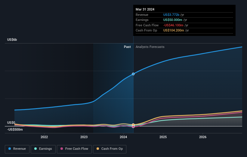 earnings-and-revenue-growth