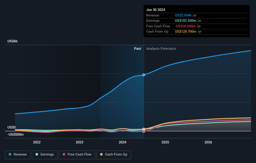 earnings-and-revenue-growth