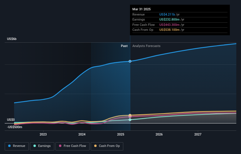 earnings-and-revenue-growth