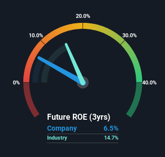 roe