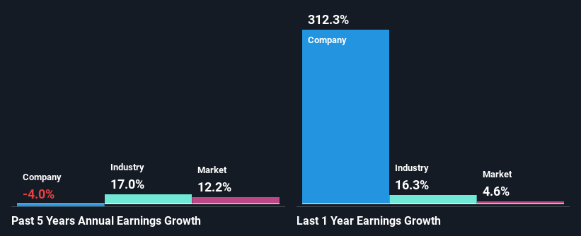 past-earnings-growth