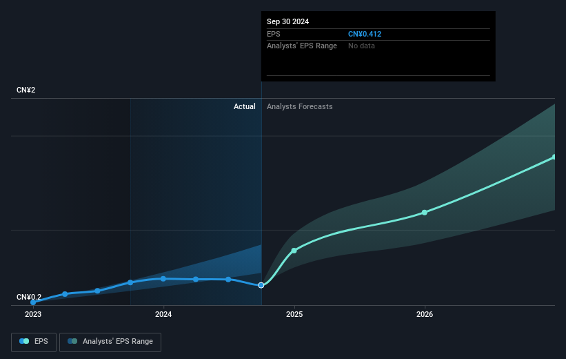 earnings-per-share-growth