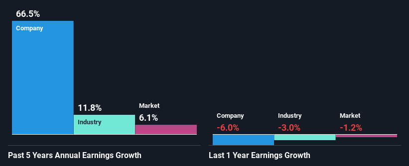 past-earnings-growth