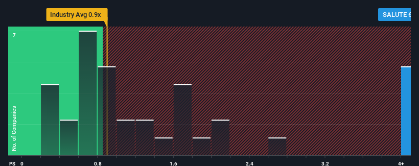 ps-multiple-vs-industry