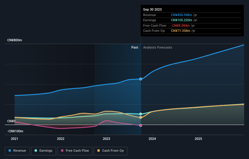 earnings-and-revenue-growth