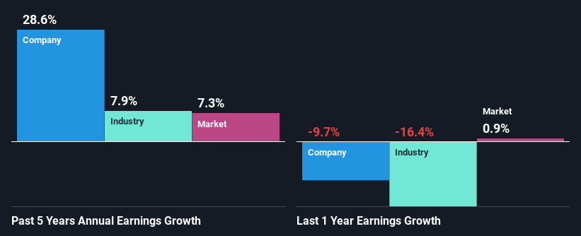 past-earnings-growth