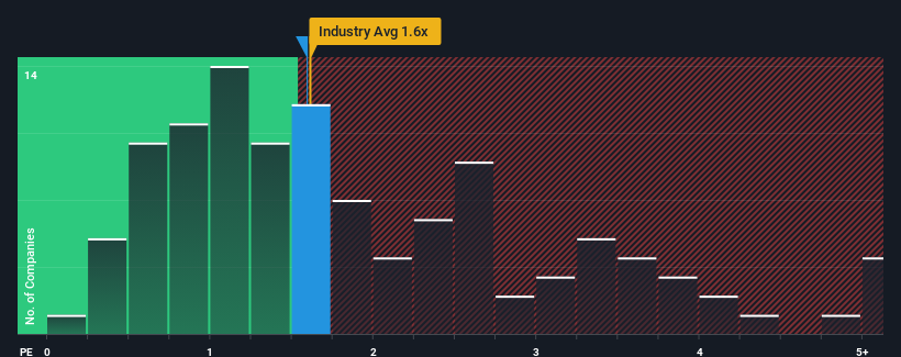 ps-multiple-vs-industry