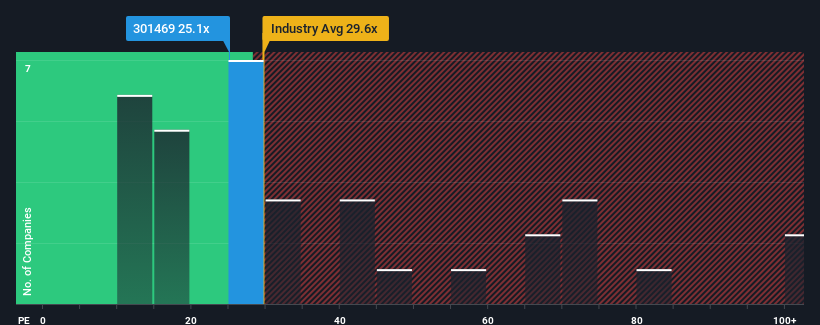 pe-multiple-vs-industry