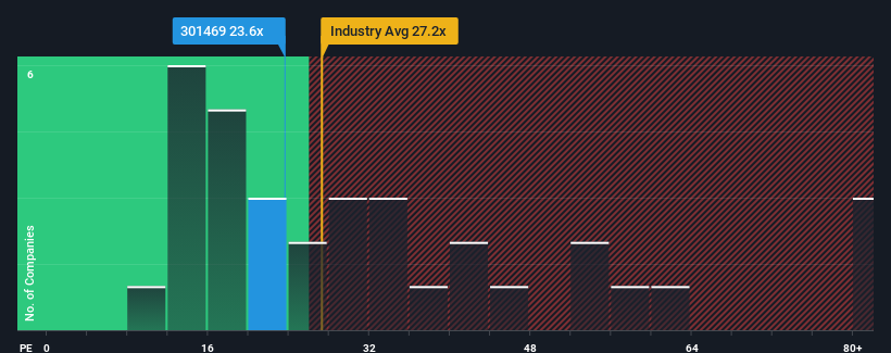 pe-multiple-vs-industry