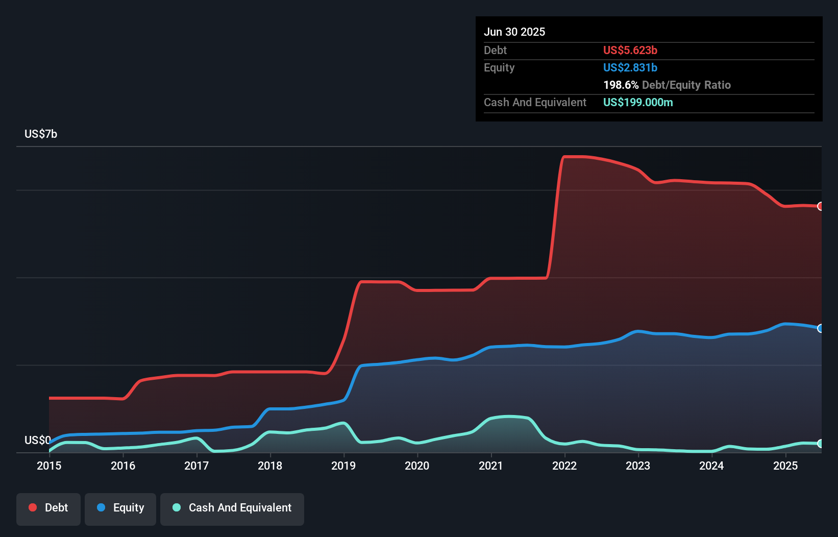 debt-equity-history-analysis
