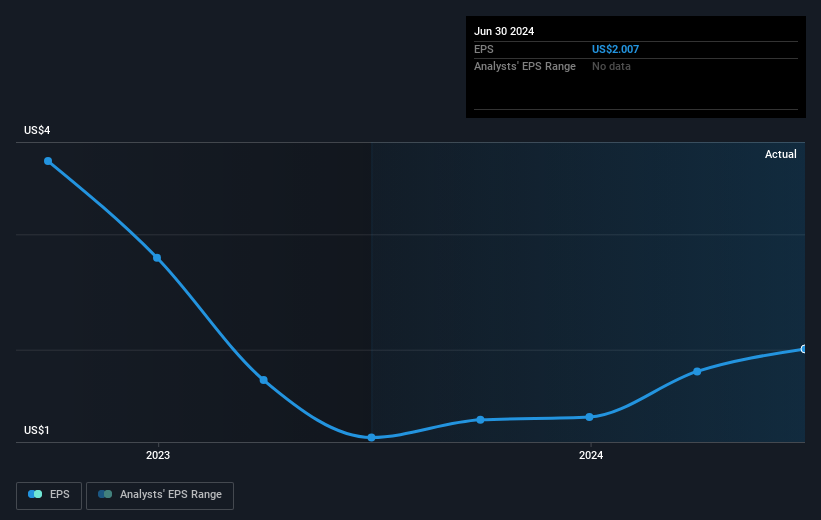 earnings-per-share-growth