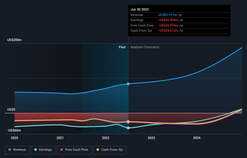 Valens Semiconductor Ltd. (NYSE:VLN) Just Reported Earnings, And ...