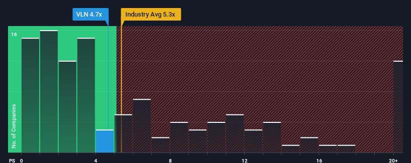 ps-multiple-vs-industry