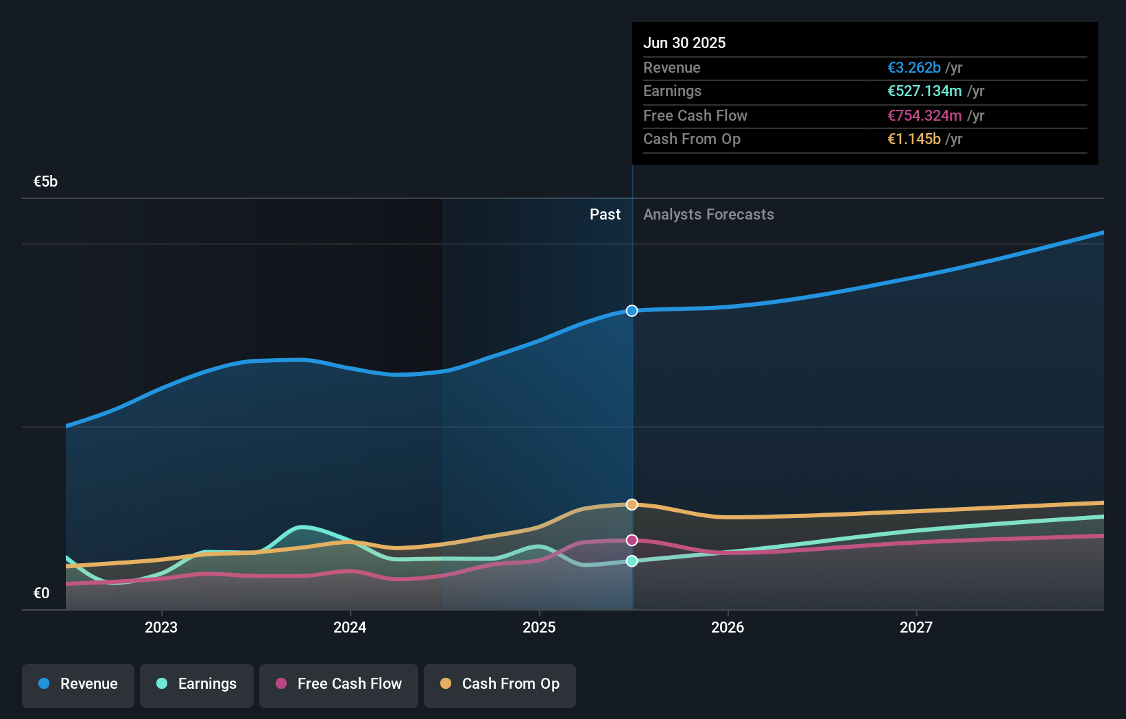 earnings-and-revenue-growth