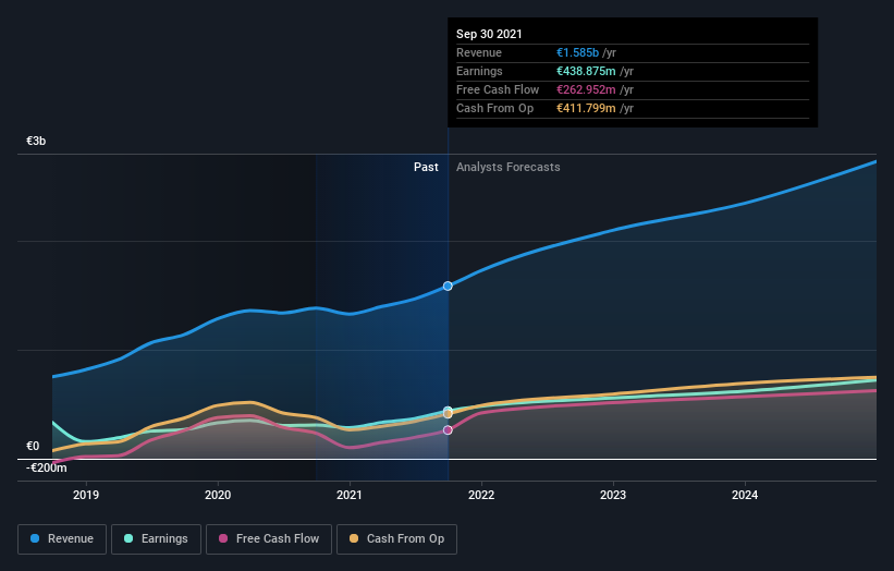 earnings-and-revenue-growth