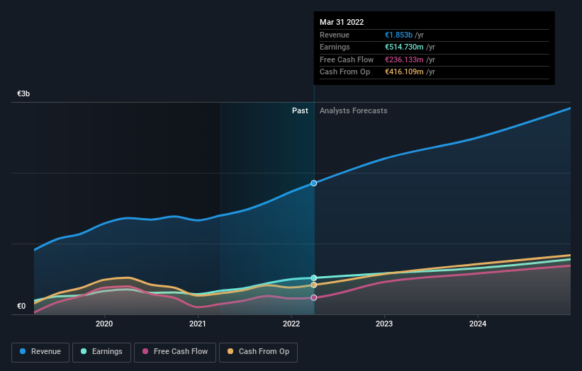 earnings-and-revenue-growth