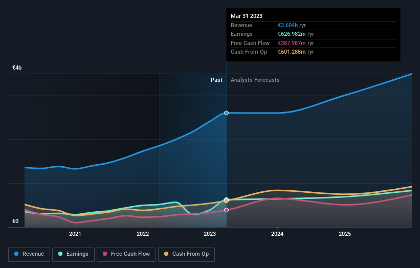 earnings-and-revenue-growth