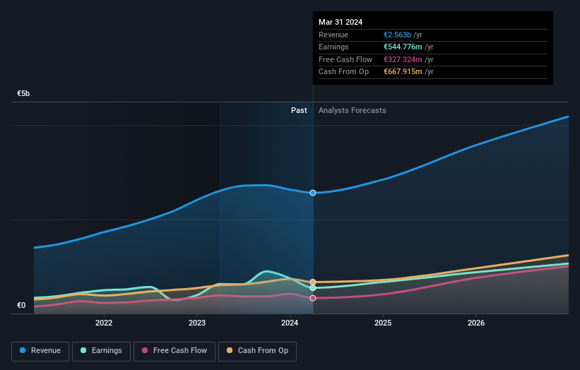 earnings-and-revenue-growth