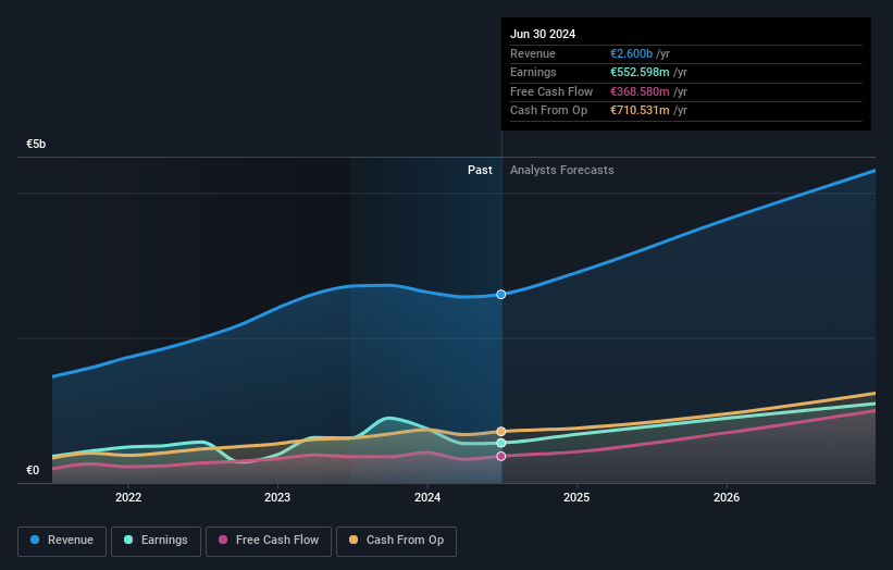 earnings-and-revenue-growth