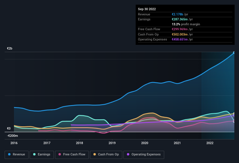 earnings-and-revenue-history