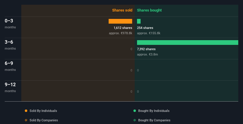 insider-trading-volume